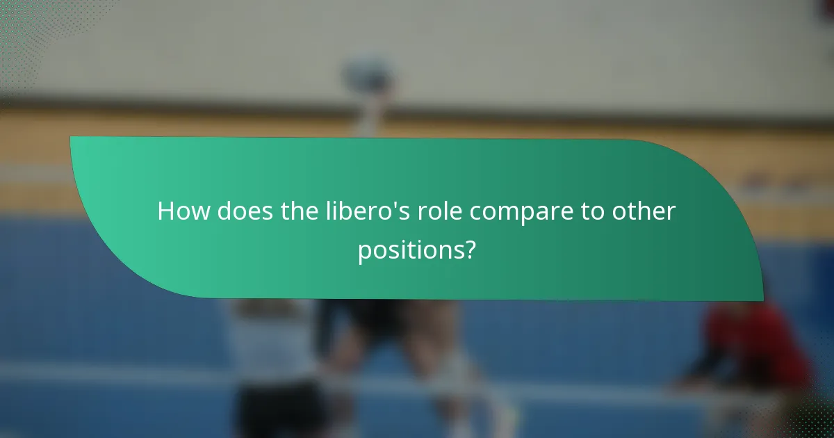How does the libero's role compare to other positions?